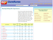 Tablet Screenshot of daterater.org
